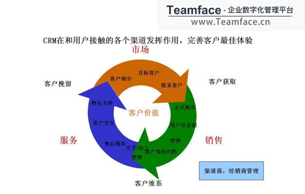 選型CRM系統(tǒng)