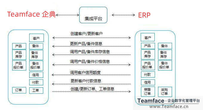 CRM系統和ERP系統的好處有哪些?