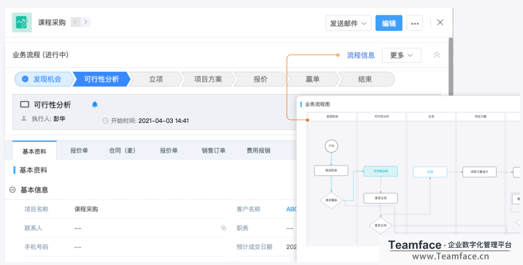 CRM系統如何幫助企業快速拓展業務?