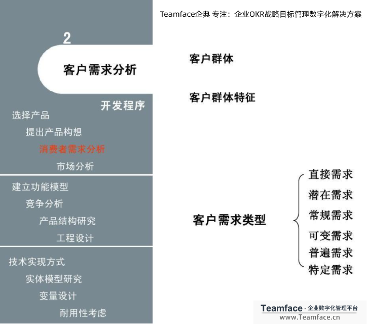 crm系統中的客戶分析，能為企業創造那些價值？