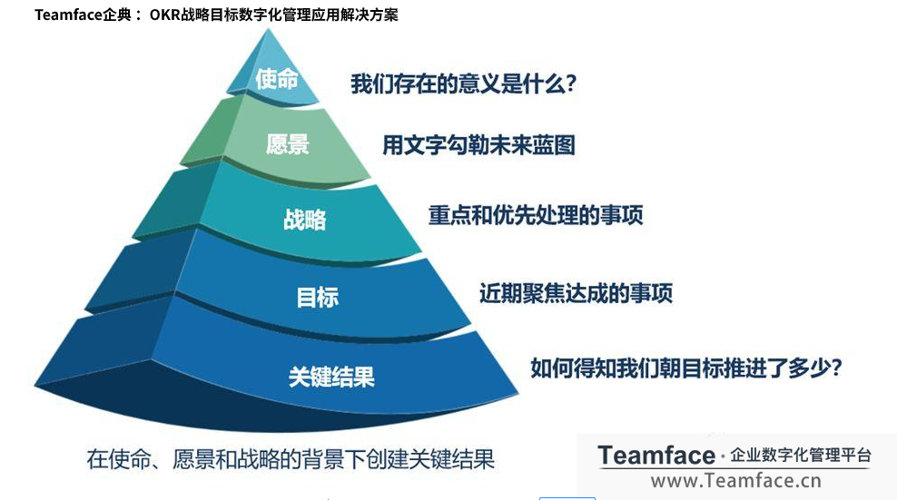 OKR如何讓團隊產生動力，朝目標一起努力？