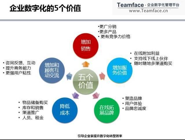 究竟什么是企業(yè)HR人力資源管理數字化轉型?