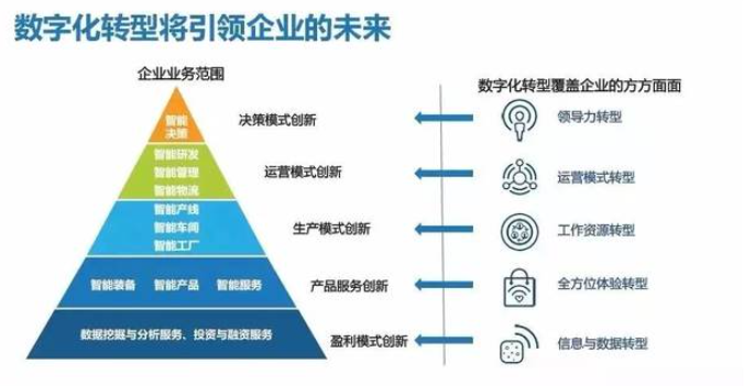 定制開發的CRM系統與通用型的CRM系統有什么區別?