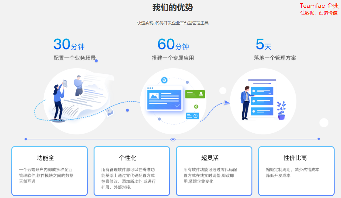 沈陽定制開發(fā)的crm系統(tǒng)價(jià)格怎么樣?