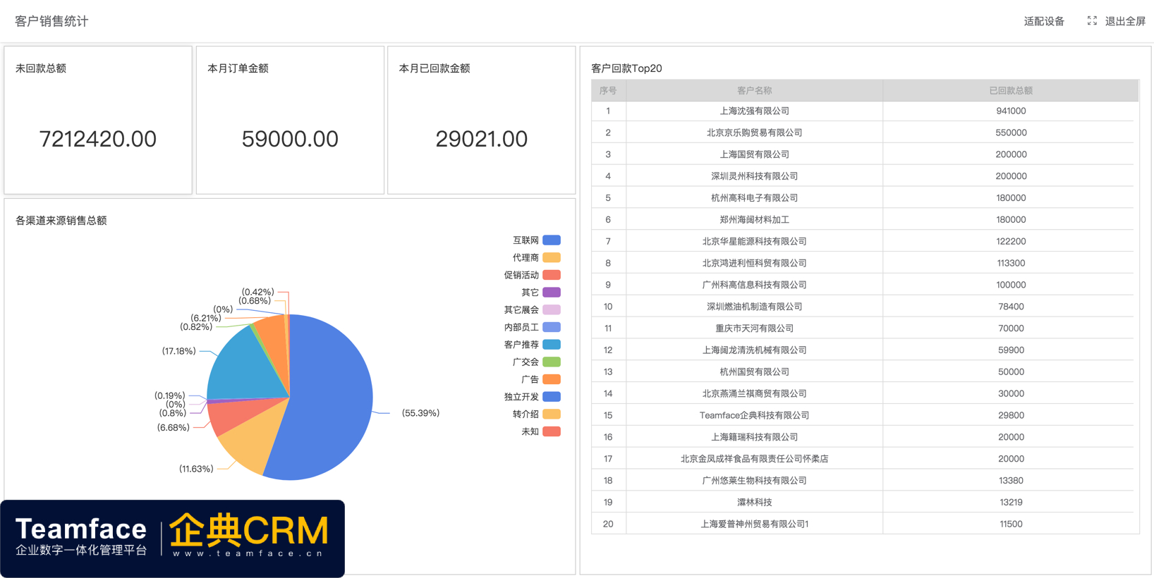 通過自定義的 CRM系統，可讓企業(yè)加強營銷和銷售工作