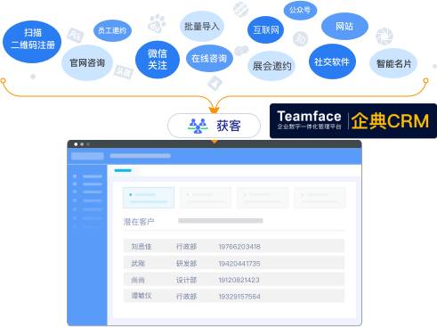 通過自定義的 CRM系統，可讓企業(yè)加強營銷和銷售工作