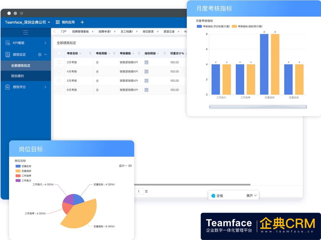 2021年最新人力資源管理eHR系統軟件排名！企業都在看