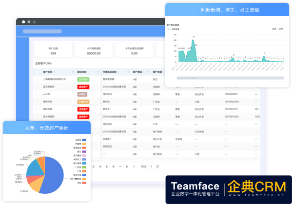 為什么每個(gè)風(fēng)險(xiǎn)投資公司都需要 CRM 軟件以及如何選擇它