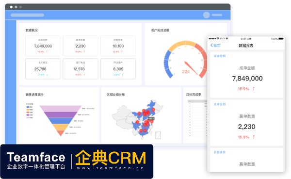 企業(yè)都在談論的CRM系統(tǒng)四大趨勢