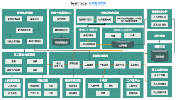 市面上多款薪資管理系統，究竟那套系統適用?