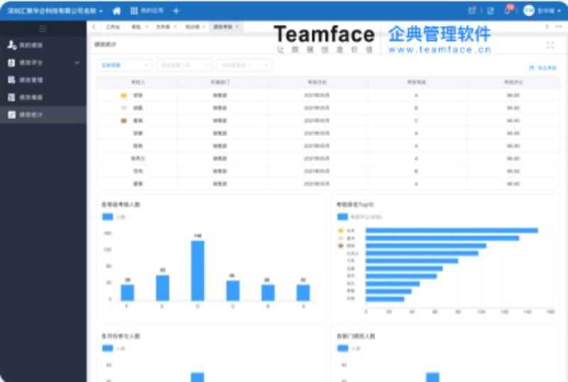 為什么企業實施的績效考核會不成功？首先要做好這幾步！