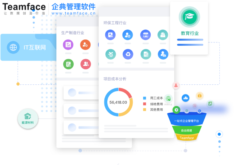 企業數字化CRM 系統打造自動化營銷流程，深度分析客戶需求，讓業績成長翻倍 !