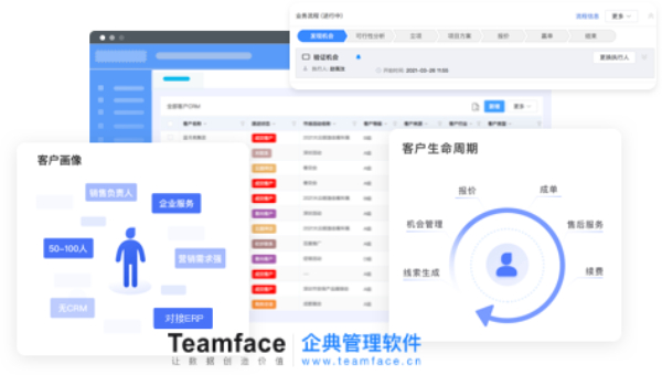 企業數字化CRM 系統打造自動化營銷流程，深度分析客戶需求，讓業績成長翻倍 !