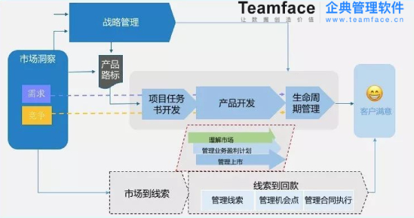 區(qū)分兩局的策略規(guī)劃流程