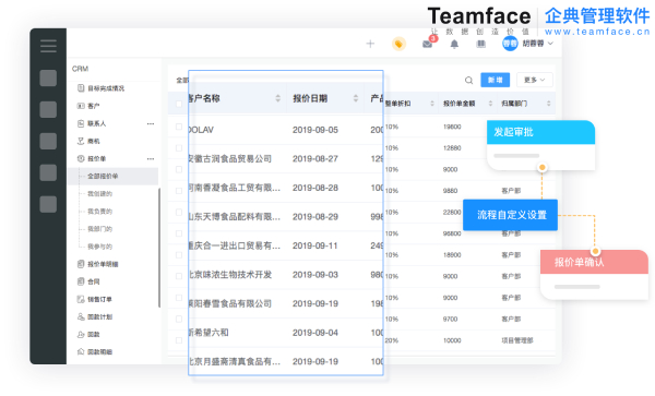 企業銷售流程存在的問題及銷售流程管理解決方案對策！