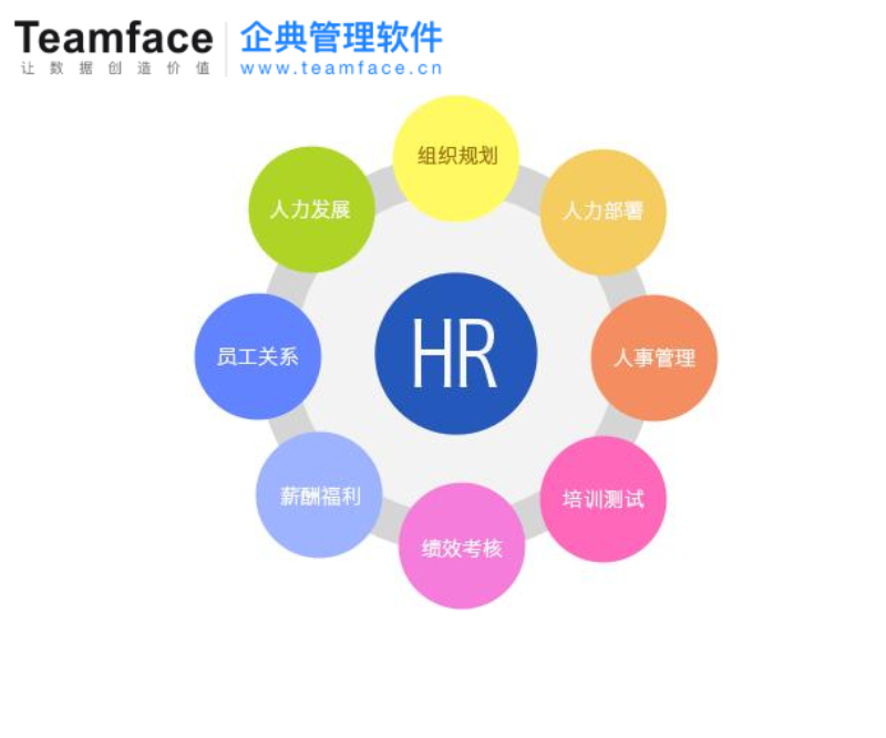 如何選擇HR人力資源管理系統（HRM系統）？