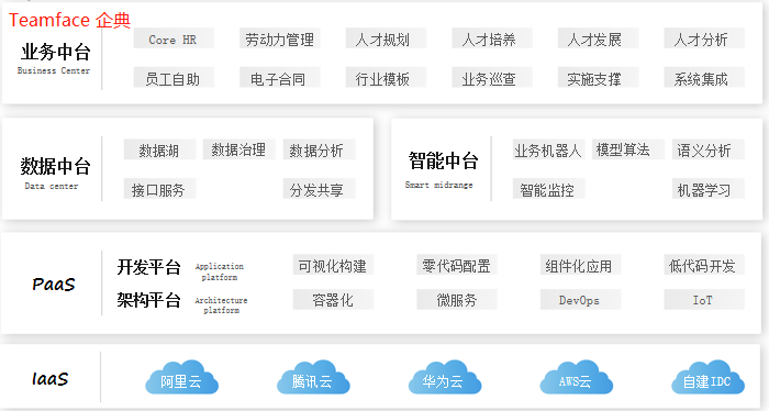 如何選擇HR人力資源管理系統（HRM系統）？