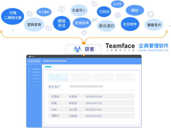 CRM客戶關系管理系統–企業如何選擇？