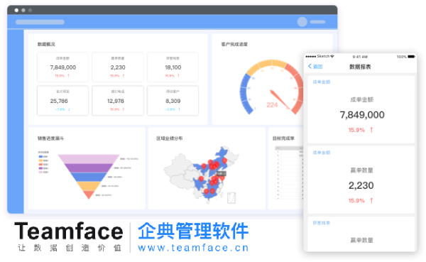 如何確定CRM系統是否適合您的企業業務流程？