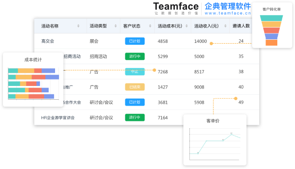 如何確定CRM系統是否適合您的企業業務流程？