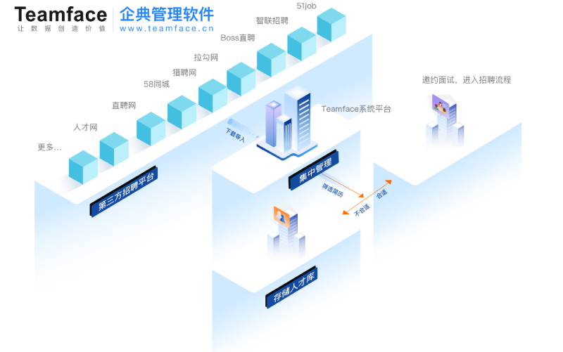 勞務派遣管理軟件招聘管理