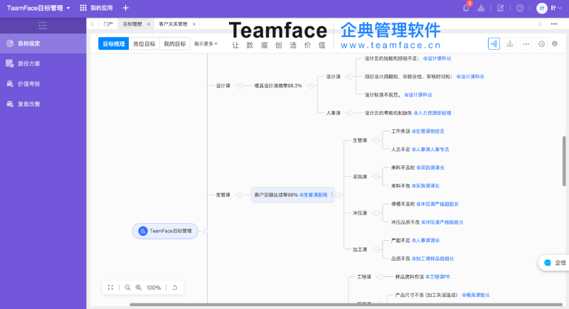 實施企業新戰略目標的7個關鍵步驟