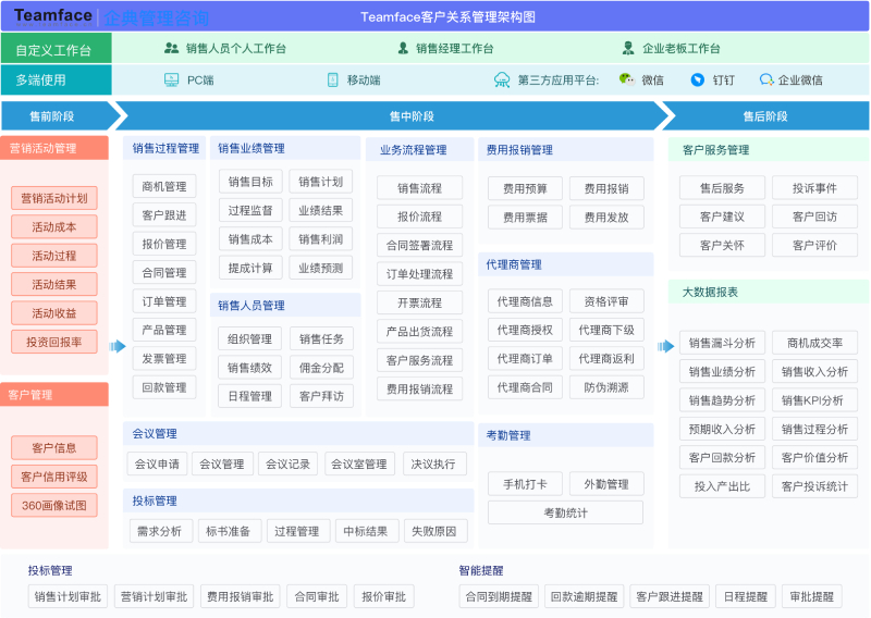 crm系統架構示例