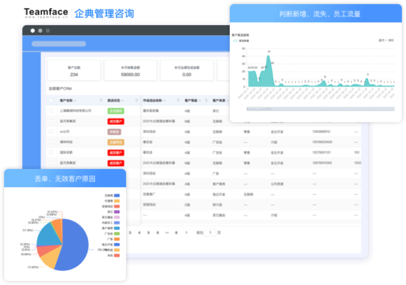 客戶數據報告