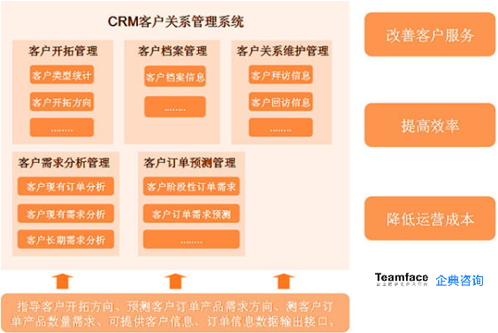 頂級的銷售管理軟件，可讓低績效團隊轉化為高績效團隊!