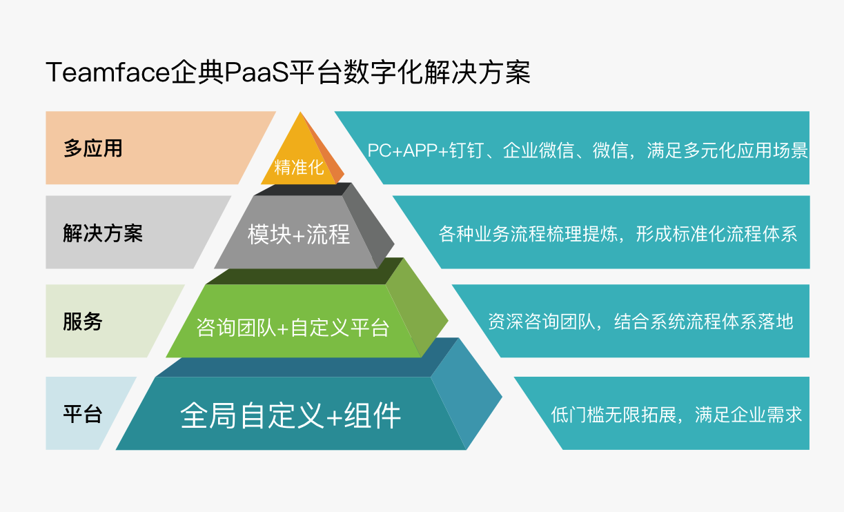 本地CRM與私有云CRM，企業應該怎么選？