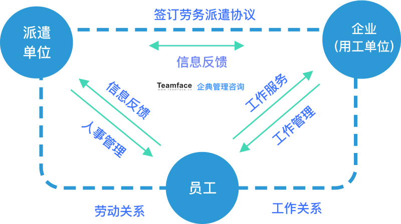 勞務派遣公司如何選擇一款人力資源管理系統，既能管理外派員工也能管理內部員工？