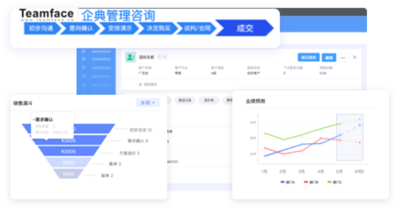 使用在線crm系統軟件的11個優勢