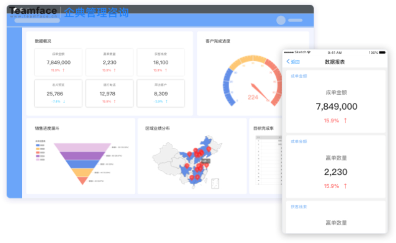 我們的 CRM 解決方案的特點(diǎn)