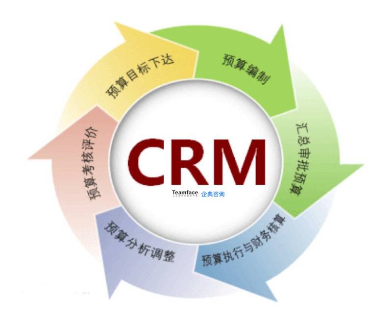 為什么基于低代碼的 CRM 是企業的最佳選擇？