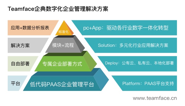 企業(yè)低代碼應(yīng)用平臺