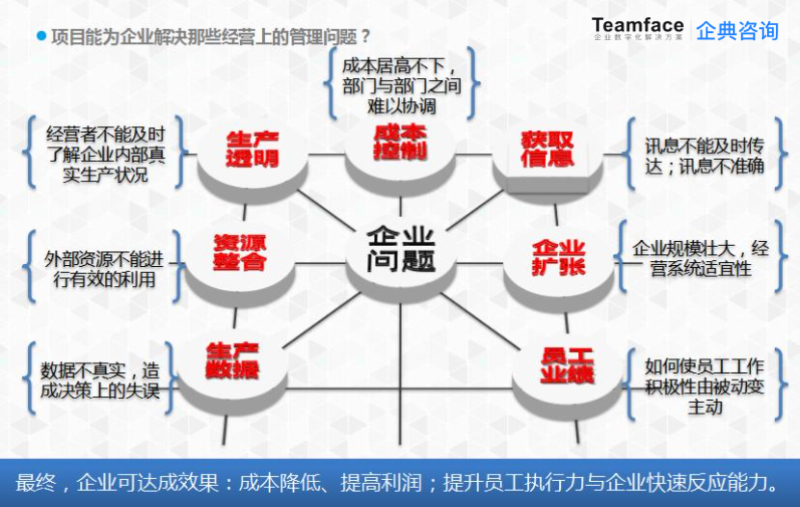 企業(yè)數(shù)字化轉(zhuǎn)型