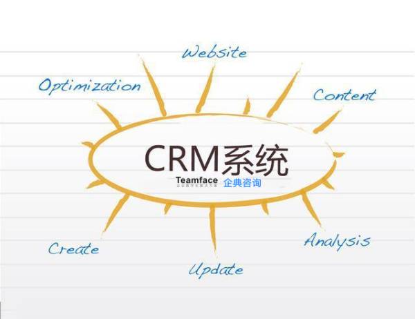 什么是CRM系統？對企業它有什么作用？