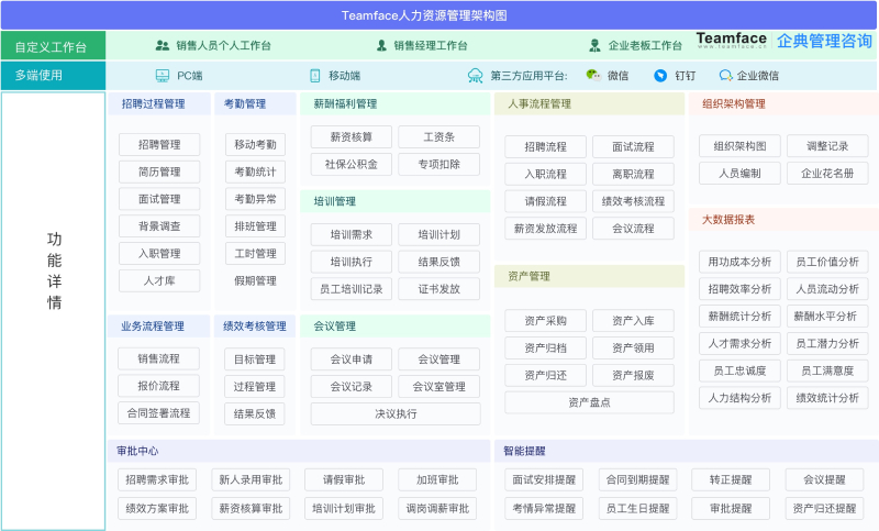 什么是人力資源信息(HR)系統(tǒng)？HR系統(tǒng)功能-優(yōu)勢介紹！