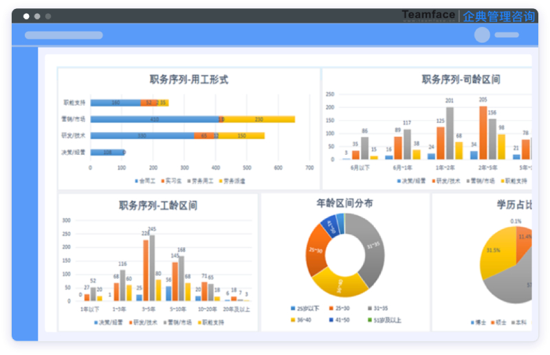 人力資源數據分析