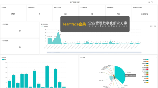 CRM客戶關(guān)系管理系統(tǒng)如何支持企業(yè)實現(xiàn)精準營銷？