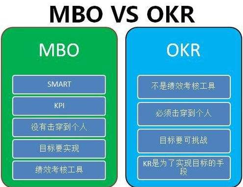 OKR 和 MBO：有什么區(qū)別？