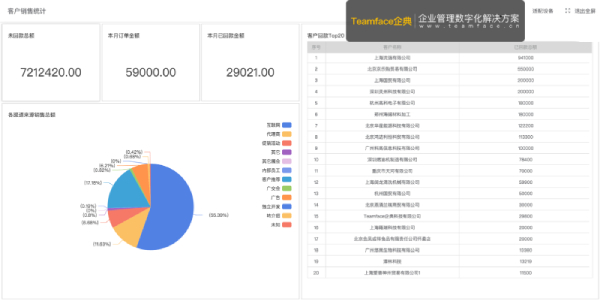 最佳免費CRM軟件