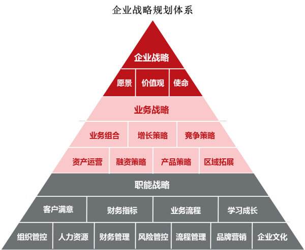 企業(yè)戰(zhàn)略目標(biāo)布局的重要性