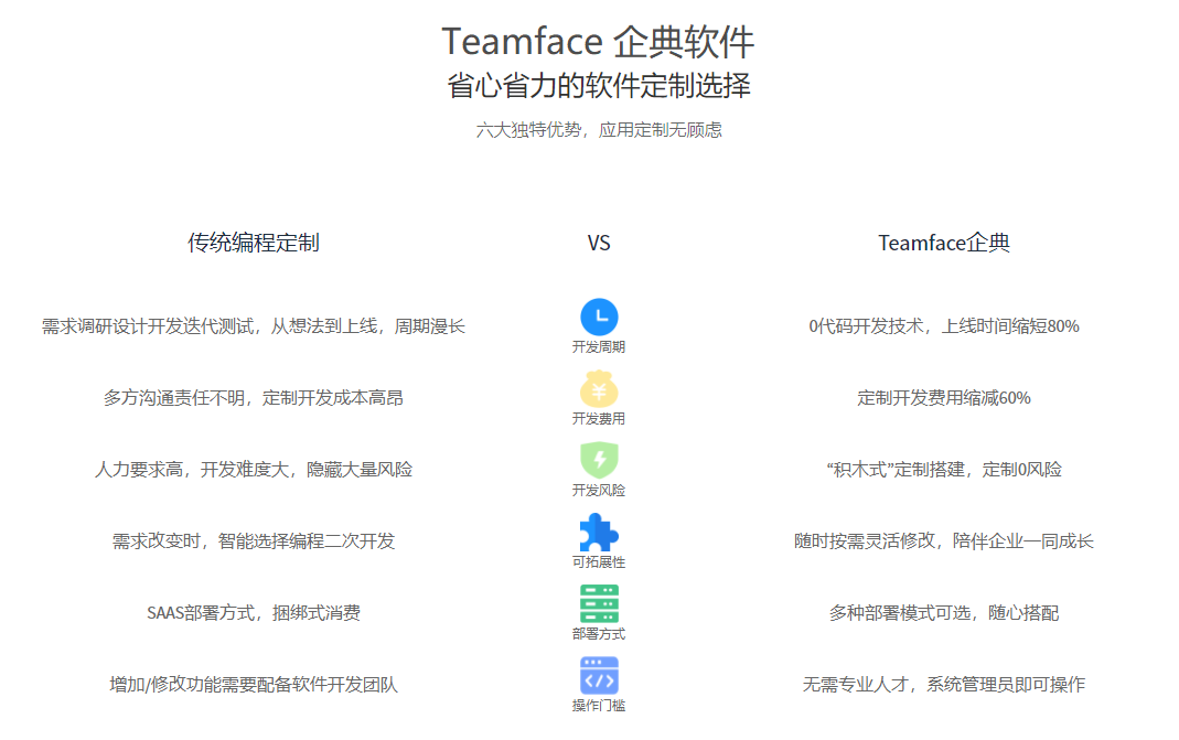 Teamface企典CRM：客戶關系管理的正確選擇