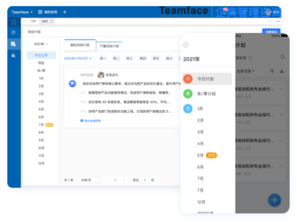 OKRs：如何衡量目標和關鍵結果？