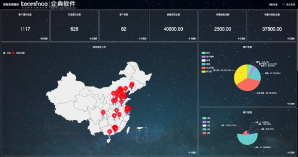 諸多crm方案，哪個是最適合我的CRM？