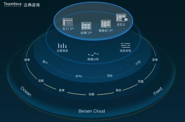 企業開始數字化轉型時要考慮的4件事