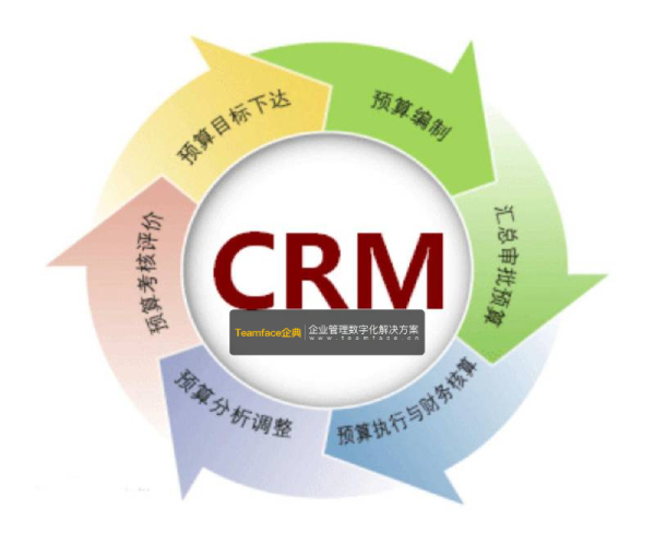 在線CRM管理系統如何改善企業的業務?