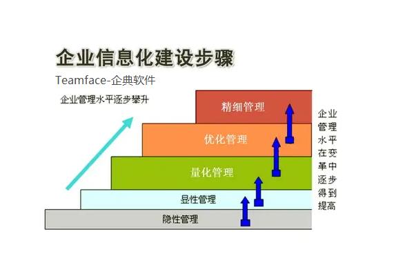 什么是企業信息化管理軟件？