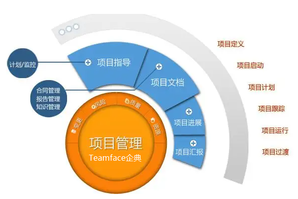 ?項目管理工具的主要特點是什么？